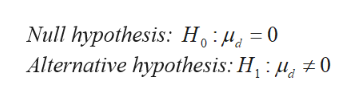 Null hypothesis: H:H = 0
Alternative hypothesis: H, : µa 70
