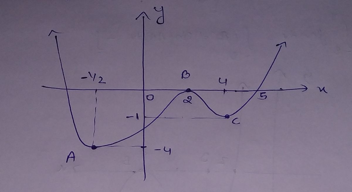 Calculus homework question answer, step 1, image 1