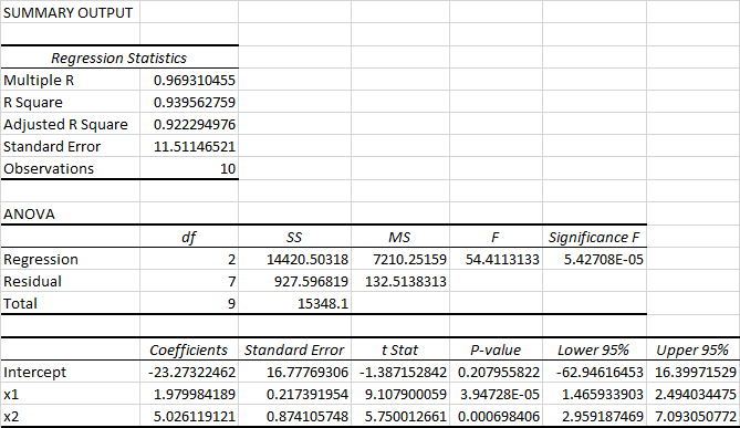 Statistics homework question answer, step 1, image 1