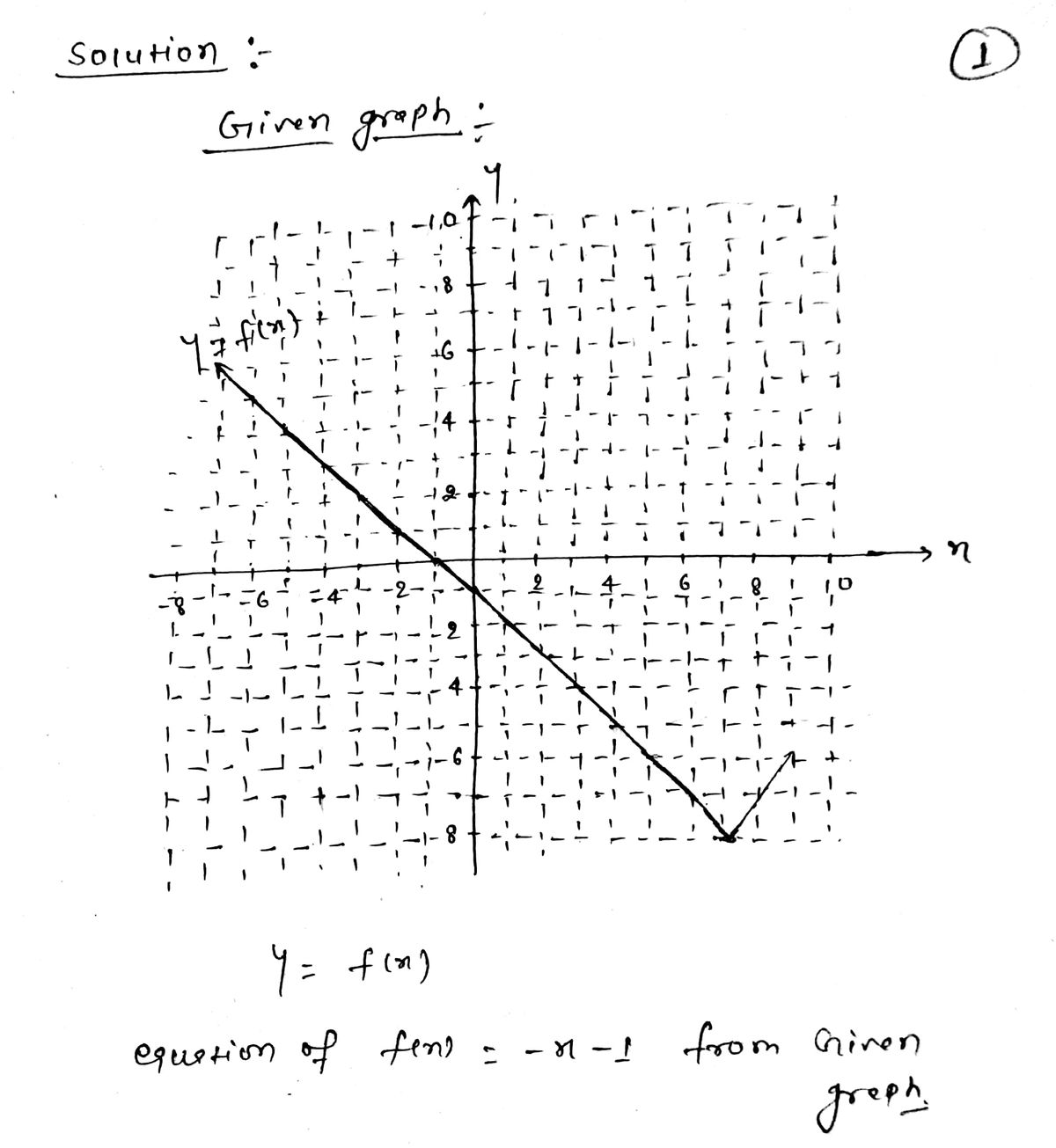 Algebra homework question answer, step 1, image 1