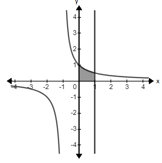 Advanced Math homework question answer, step 3, image 1