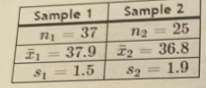 Statistics homework question answer, step 1, image 1