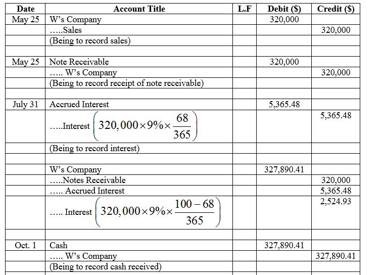 Accounting homework question answer, step 1, image 1