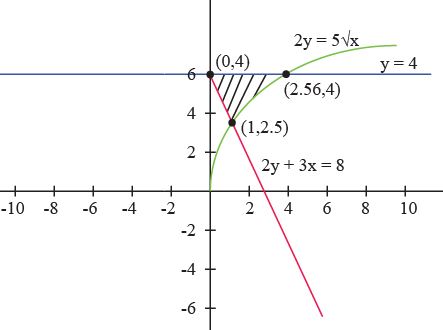 Calculus homework question answer, step 1, image 1