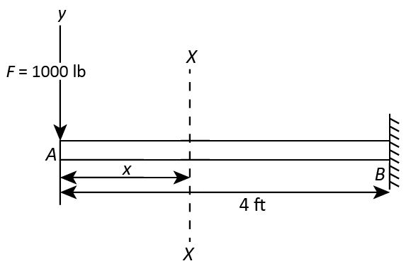 Mechanical Engineering homework question answer, step 1, image 1