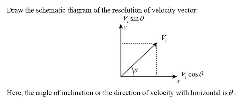 Physics homework question answer, step 1, image 1