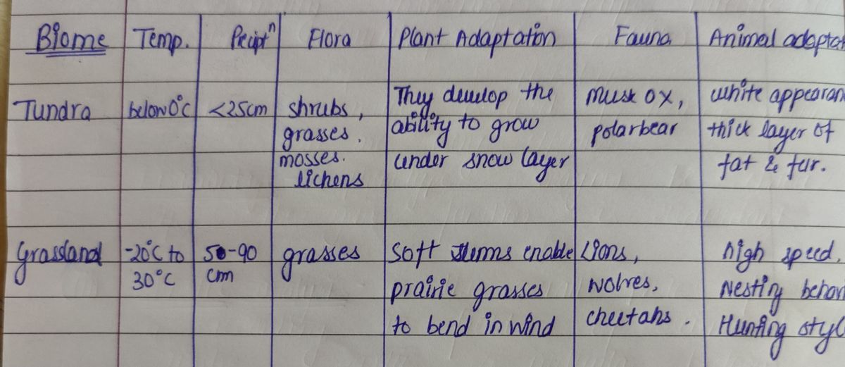 Biology homework question answer, step 1, image 1