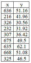 Statistics homework question answer, step 1, image 1