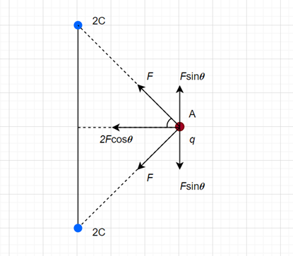 Advanced Physics homework question answer, step 1, image 1