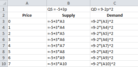 Economics homework question answer, step 1, image 1