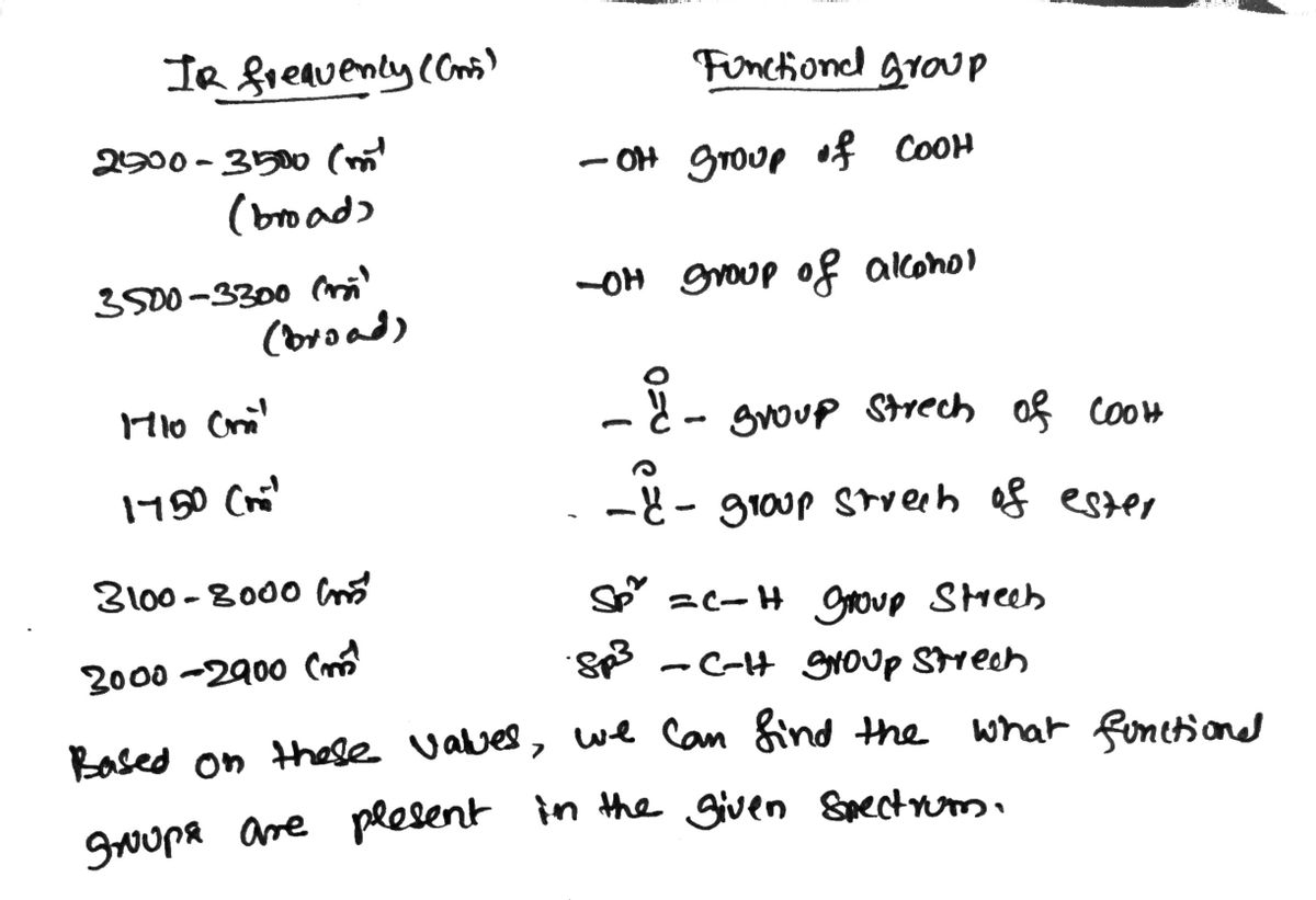 Chemistry homework question answer, step 1, image 1