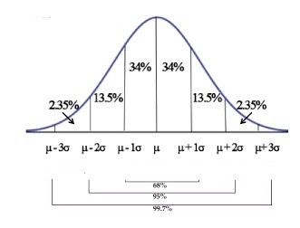 Statistics homework question answer, step 1, image 1