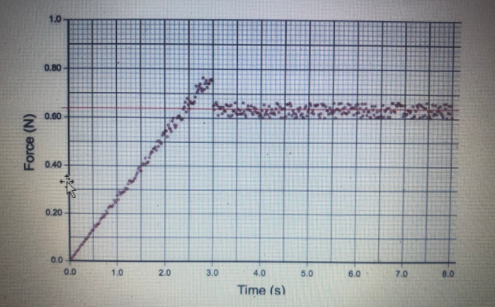 Advanced Physics homework question answer, step 1, image 1