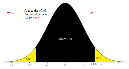 Statistics homework question answer, step 1, image 3