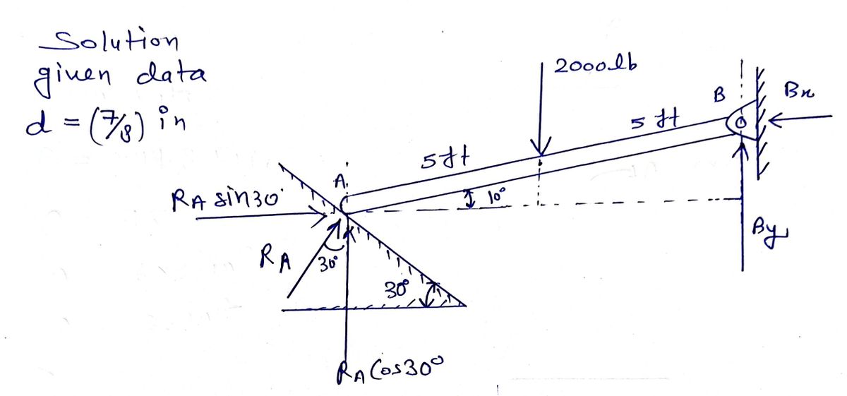 (Solved) - The Bar AB Is Supported By A Frictionless Inclined Surface ...