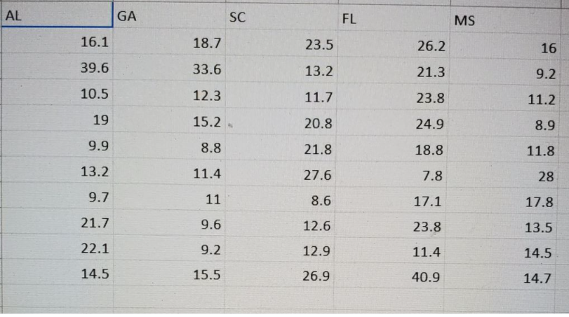 Statistics homework question answer, step 1, image 1