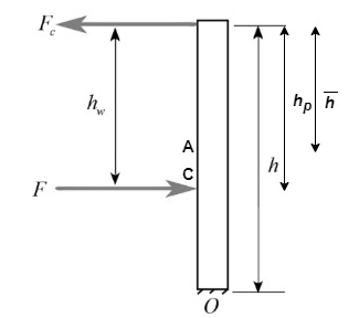 Civil Engineering homework question answer, step 3, image 1