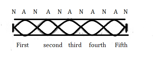 Physics homework question answer, step 1, image 1