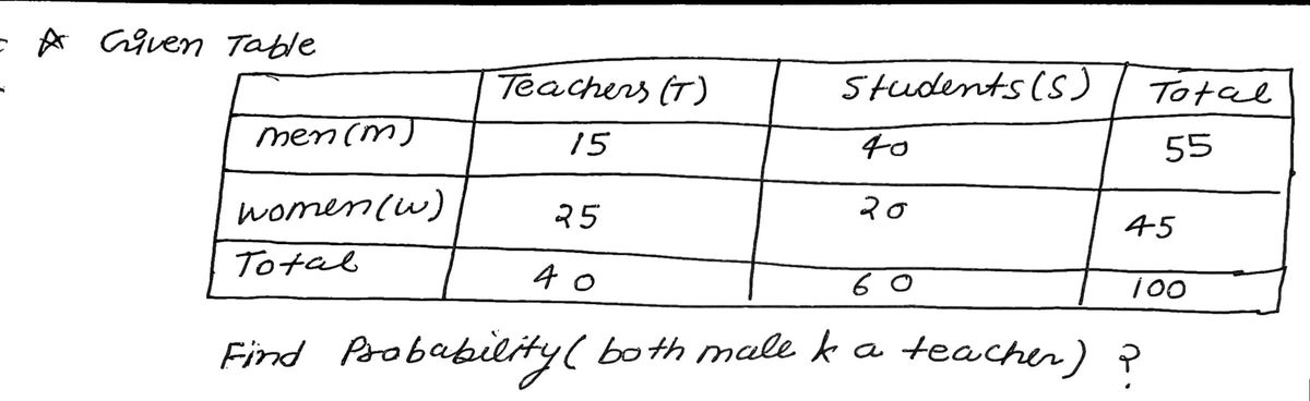 Statistics homework question answer, step 1, image 1