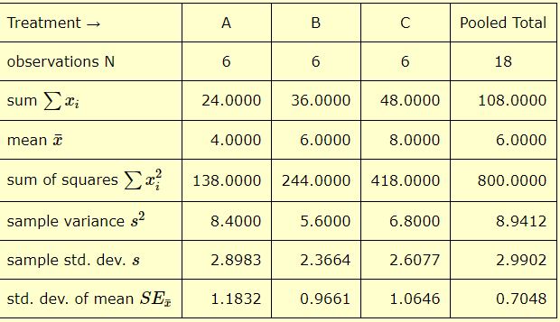 Statistics homework question answer, step 1, image 2