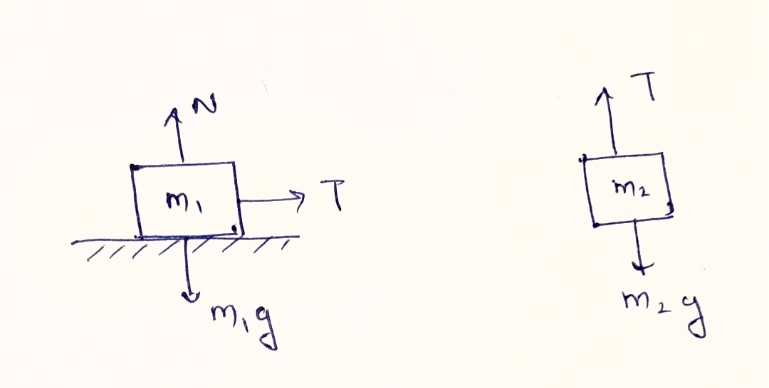 Advanced Physics homework question answer, step 1, image 1