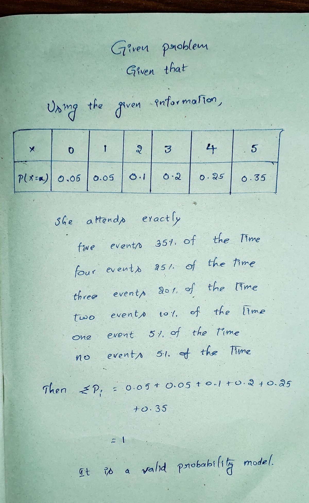 Statistics homework question answer, step 1, image 1