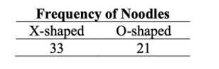 Statistics homework question answer, step 1, image 1