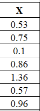 Statistics homework question answer, step 1, image 1