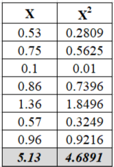 Statistics homework question answer, step 2, image 1