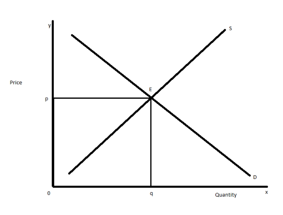 Economics homework question answer, step 1, image 1