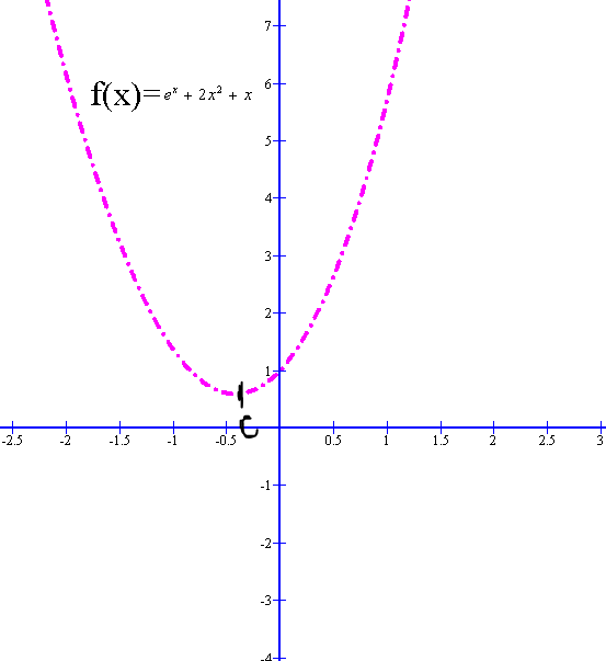 Calculus homework question answer, step 2, image 1