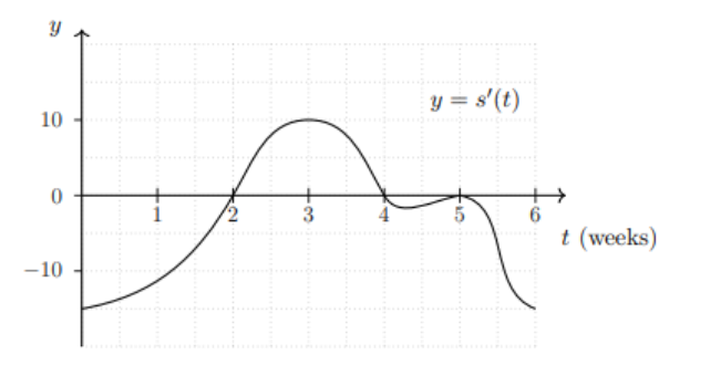 Advanced Math homework question answer, step 1, image 1