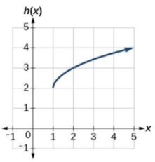 Calculus homework question answer, step 1, image 1