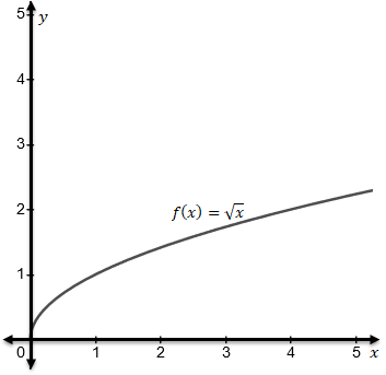 Calculus homework question answer, step 2, image 1