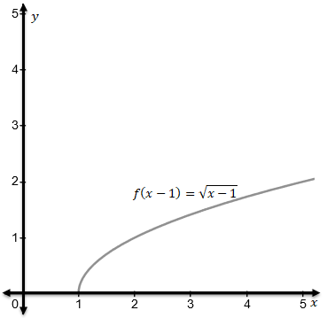 Calculus homework question answer, step 3, image 1