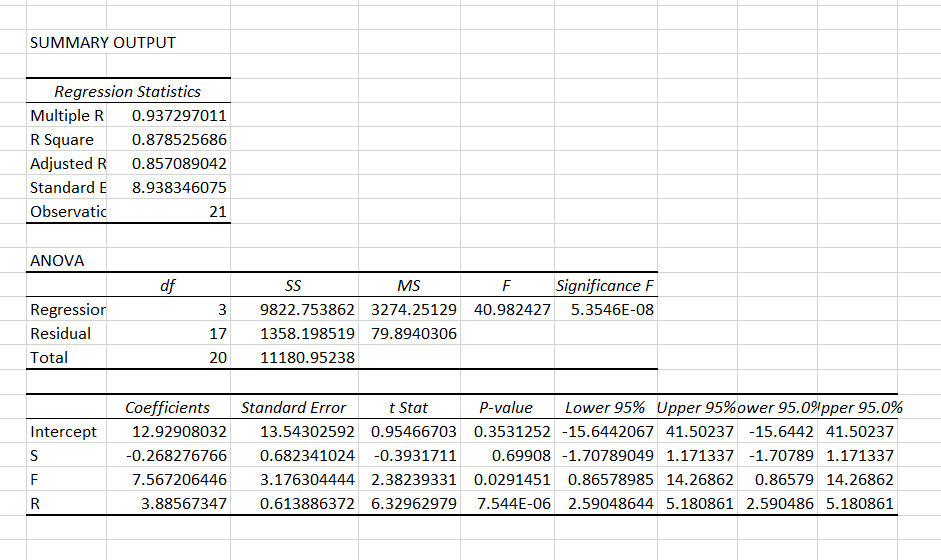 Statistics homework question answer, step 1, image 1