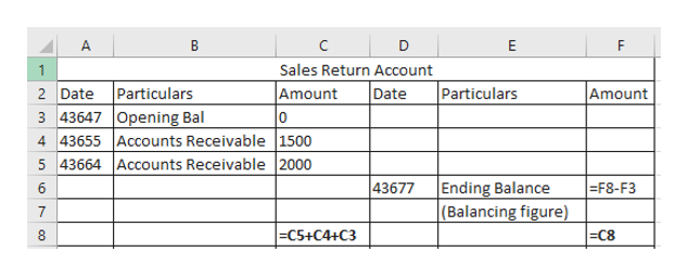 A
В
c
E
Sales Return Account
1
2 Date Particulars
3 43647 Opening Bal
4 43655 Accounts Receivable 1500
5 43664 Accounts Receivable 2000
Amount
Date
Amount
Particulars
10
Ending Balance
(Balancing figure)
43677
=F8-F3
6
7
|C5+C4+C3
C8
8
