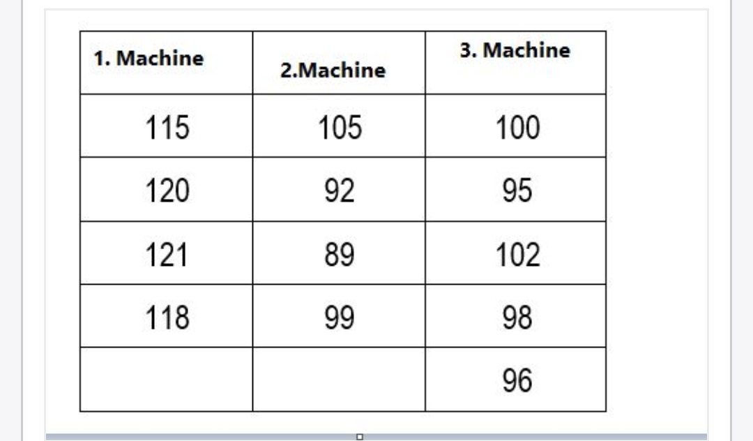 Statistics homework question answer, step 1, image 1