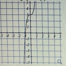 Calculus homework question answer, step 1, image 1