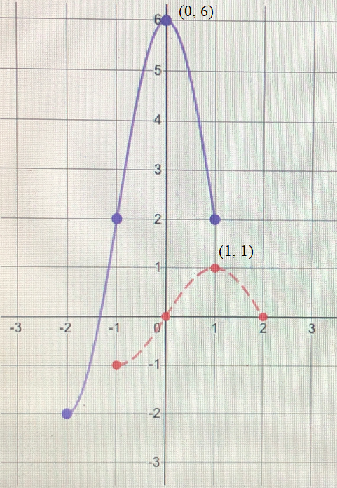 Trigonometry homework question answer, step 1, image 1