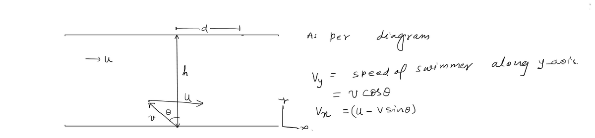 Physics homework question answer, step 1, image 1