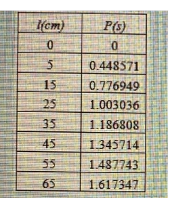 Physics homework question answer, step 1, image 1