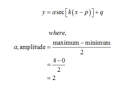 Trigonometry homework question answer, step 1, image 1