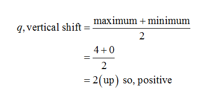 Trigonometry homework question answer, step 1, image 3