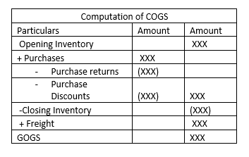 Accounting homework question answer, step 1, image 1