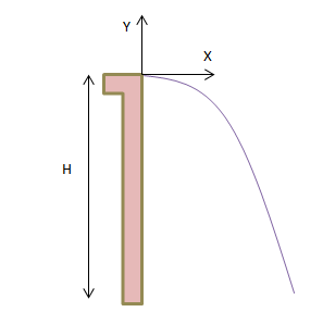 Physics homework question answer, step 1, image 1