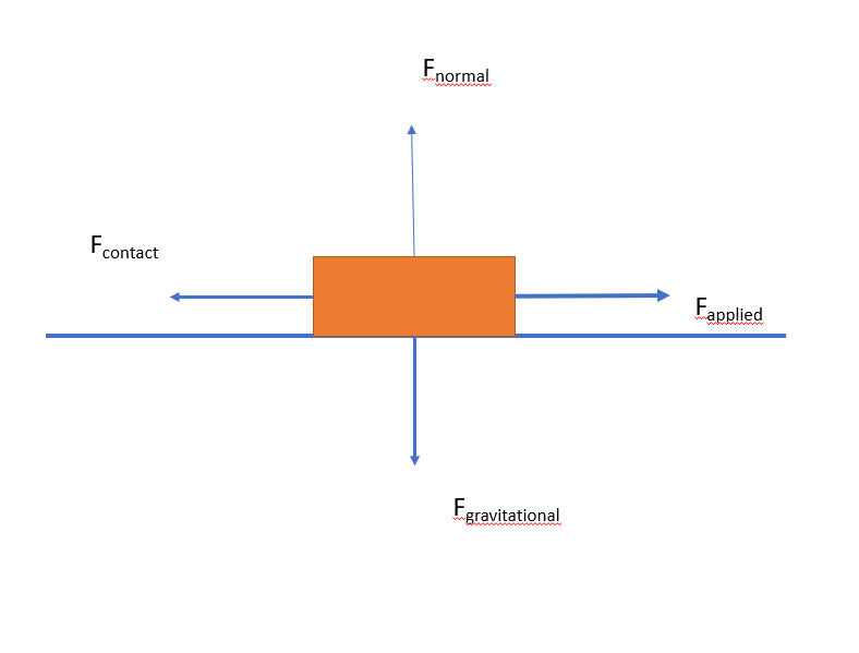 Physics homework question answer, step 1, image 1