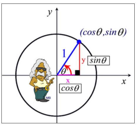 Calculus homework question answer, step 1, image 1