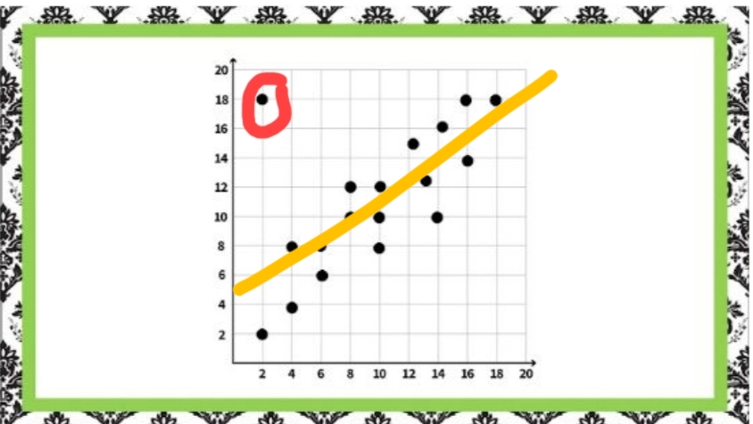 Statistics homework question answer, step 1, image 1