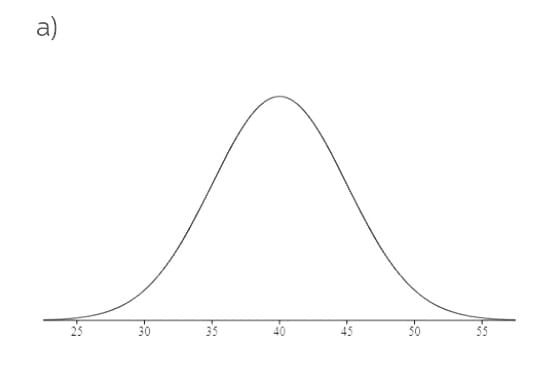 Statistics homework question answer, step 1, image 1